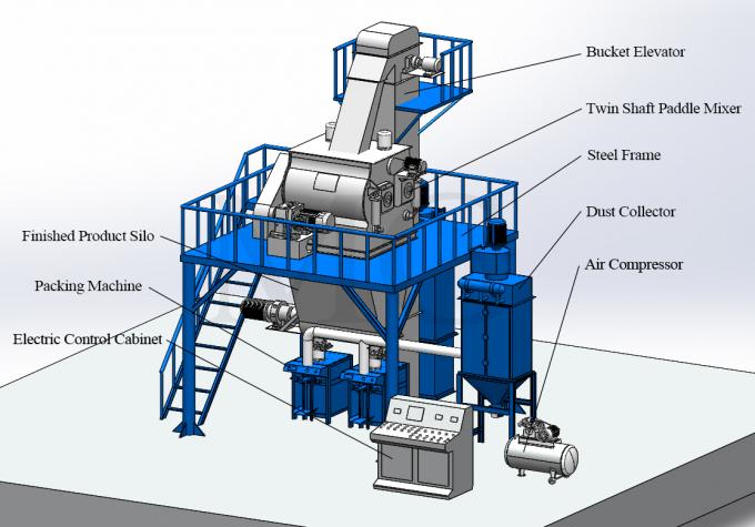 건조 분말 밀터 생산 라인 벽 핏 샌드 시멘트 혼합 장비 세라믹 타일 접착제 제조 기계 8