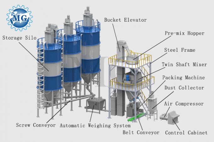 PLC 제어 시스템 및 타일 접착제 생산 라인 자동화 8